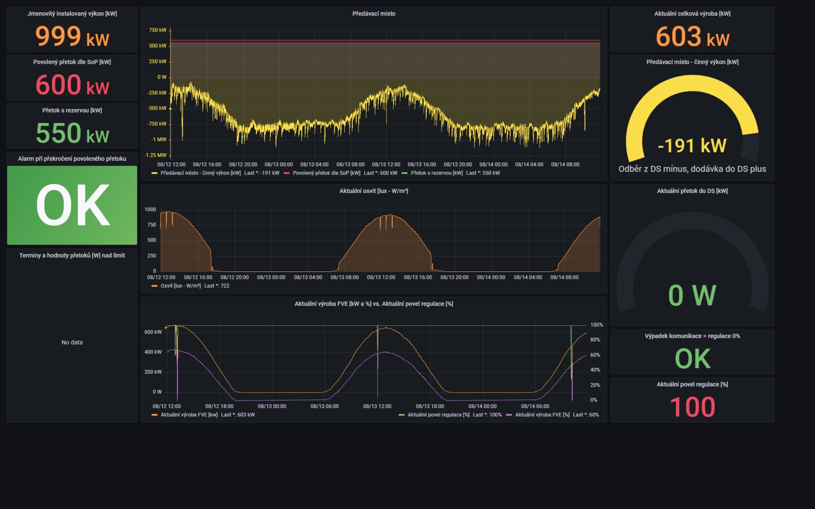 ECC dashboard